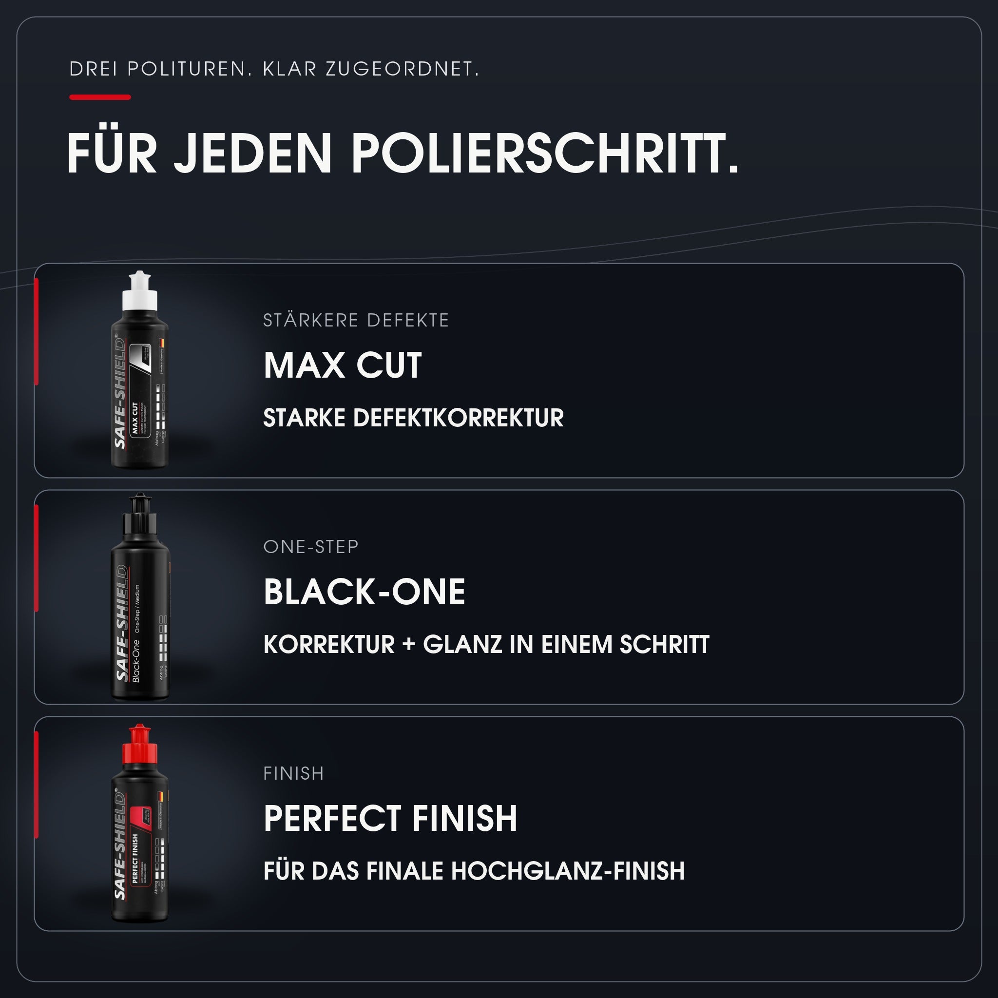 Profi Politur Set | 3 × 250 ml